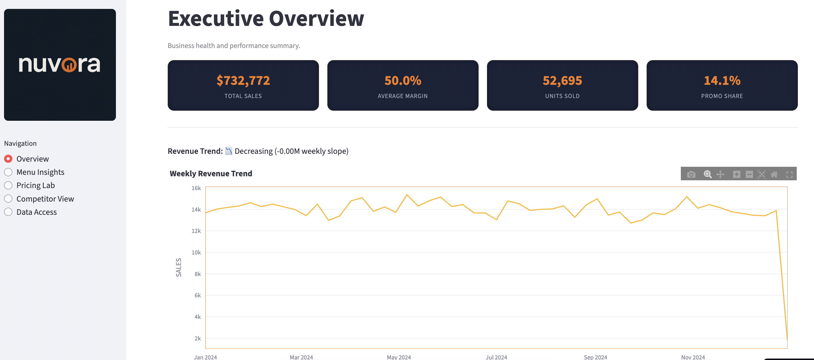 Restaurant Intelligence OS